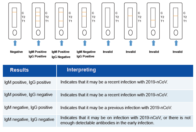 Procedure Biocredit Covid-19 Ag Detection Kit